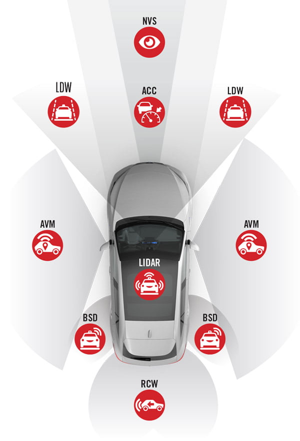 ADAS Systems