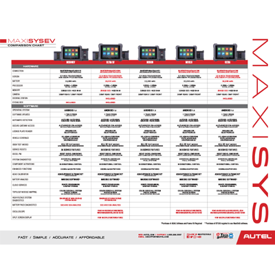 MaxiSYS EV Comparison Chart