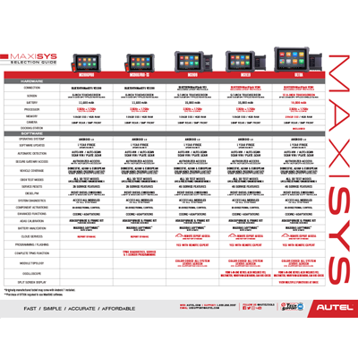 MaxiSYS Comparison Chart